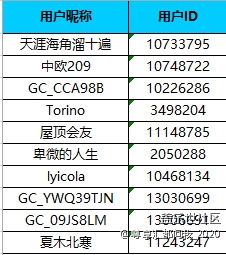 获奖结果 分享奖.png