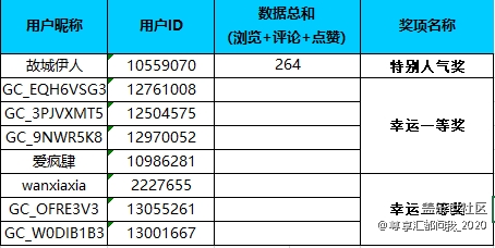 【获奖名单公布】晒出你的一平米 尊贵好礼等你拿