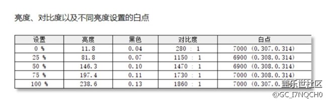 【三星智慧显示器星粉体验团】带你研究智慧显示器！