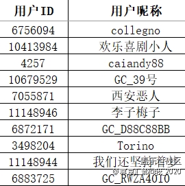 【获奖结果揭晓】快醒醒 Coffee or Tea