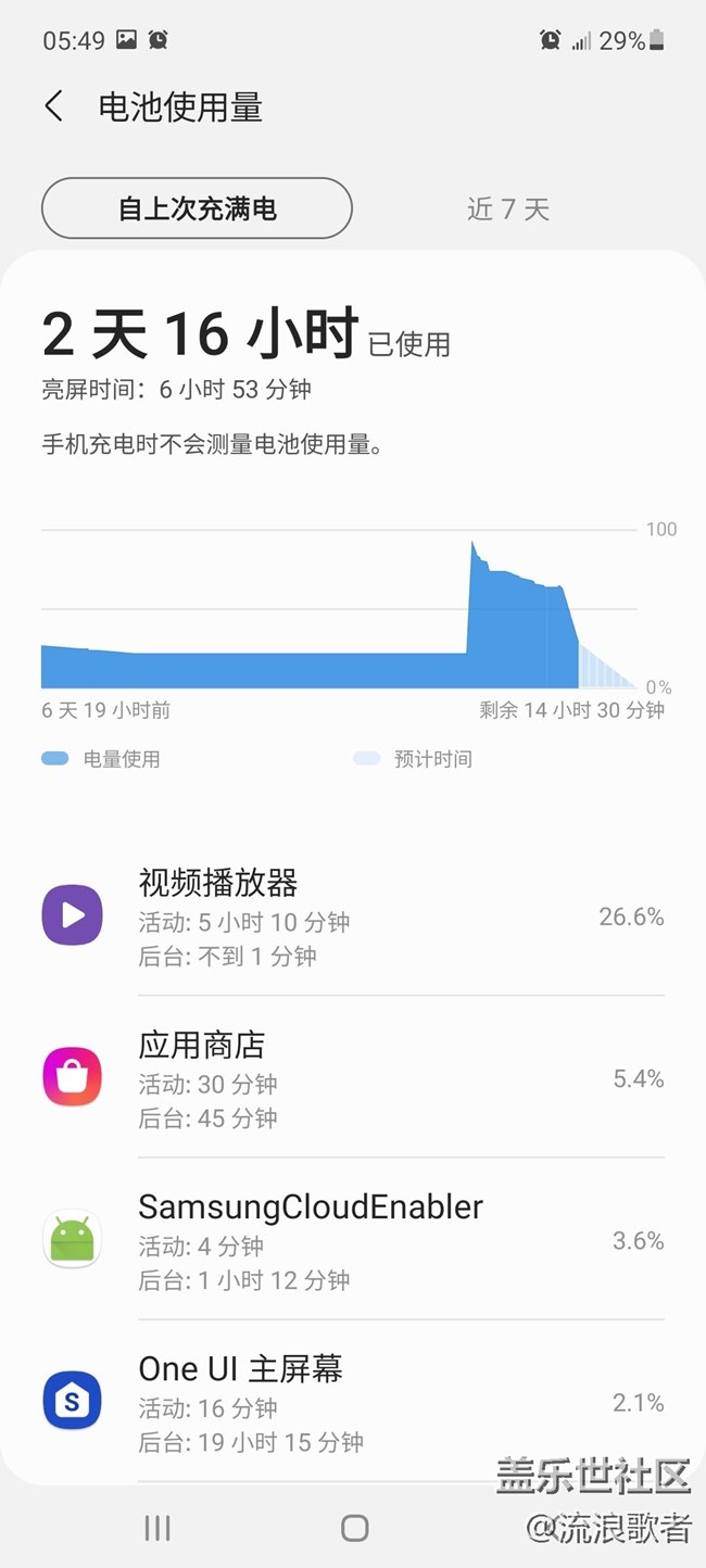 【Galaxy A52 5G星粉体验团】淡而不厌 知风之自-三星A52 5G