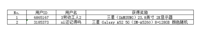 5月星币夺宝获奖名单
