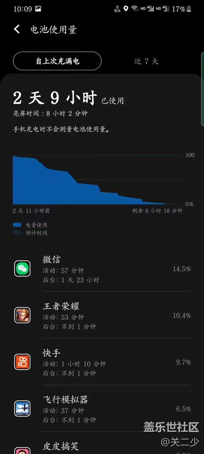 S21U续航真假？？？