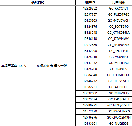 【获奖结果揭晓】加入Z尊享汇 即可领取500星钻 更有千元礼包