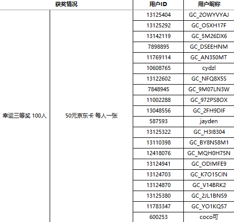 【获奖结果揭晓】加入Z尊享汇 即可领取500星钻 更有千元礼包