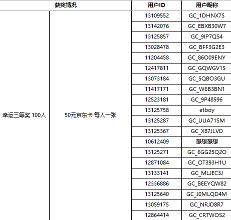 【获奖结果揭晓】加入Z尊享汇 即可领取500星钻 更有千元礼包