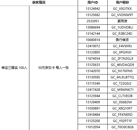 【获奖结果揭晓】加入Z尊享汇 即可领取500星钻 更有千元礼包