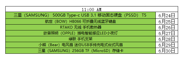 暑期好礼兑换不停歇 6月星币商城等你来