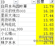 北京星部落6月摄影活动回顾及评选结果 北京星部落6月摄影活动回顾及评选结果