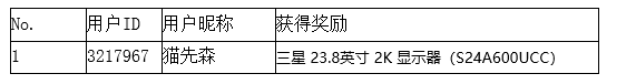 【开奖】暑期好礼兑换不停歇 6月星币商城等你来