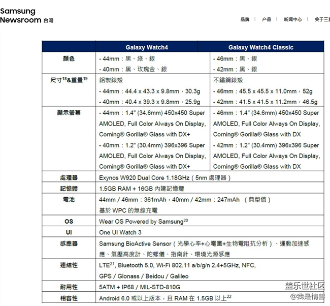 已咨询台湾官网客服，还支持远程连接。watch4 Classic LTE