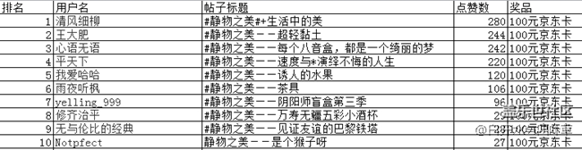 8月北京星部落摄影活动回顾及获奖名单