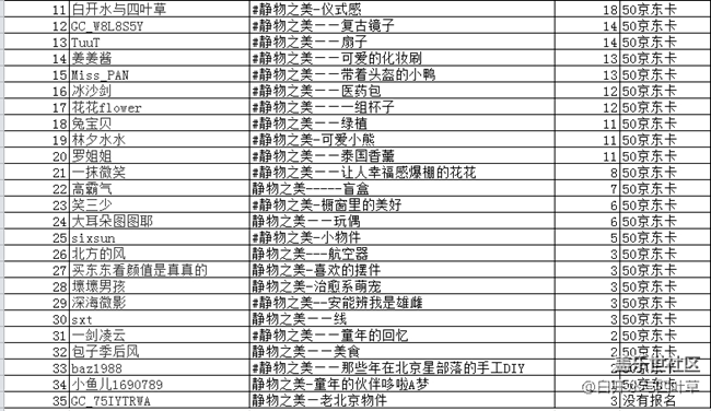 8月北京星部落摄影活动回顾及获奖名单