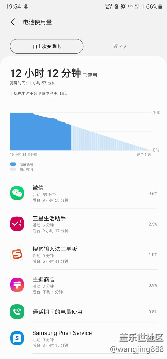 电量血崩啊，断崖式下跌，真的吓爹啊！