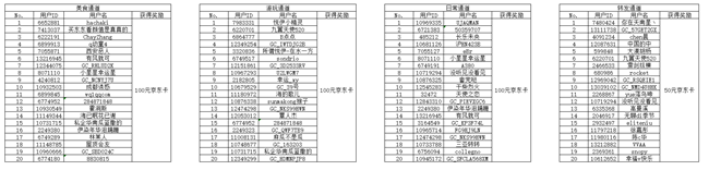 暑期活动 获奖名单