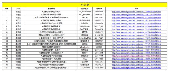 【开奖】速来投稿视频  赢三星最新款折叠屏手机