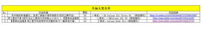 【开奖】速来投稿视频  赢三星最新款折叠屏手机