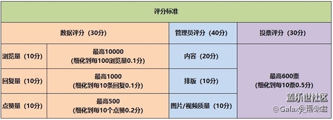 Galaxy Watch4系列评测招募