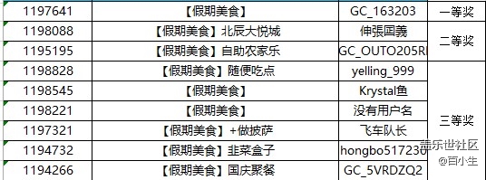 已开奖跟我一起晒美食 赢取京东卡好礼
