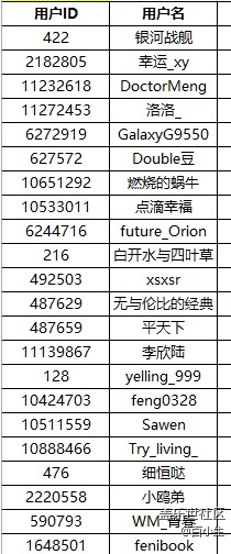 Galaxy Watch4系列评测招募（名单公布）