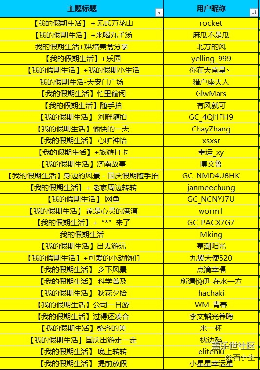 已开奖我的假期我作主 晒出我的十一长假