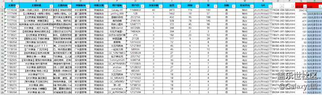 华南大区线上活动之【家乡的美食】分数排名公示