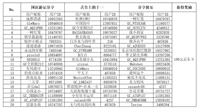 【开奖】欢乐国庆特别活动开启 三大通道show出精彩假期