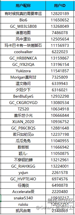 Galaxy Z Fold3| Flip3 5G品鉴会-沈阳站，邀您一同品鉴新机