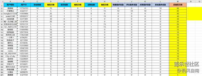 心中的红色——抽奖次数公布贴