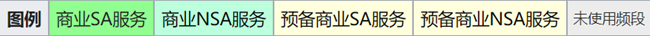 国行Note10+5G版/SM-N9760 无法使用香港5G网络