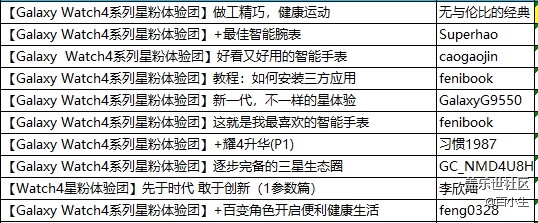 星粉体验团Galaxy Watch4系列评测投票