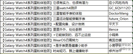 星粉体验团Galaxy Watch4系列评测投票