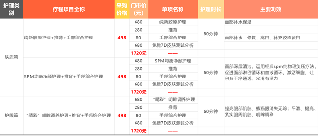 Z尊享汇 美容SPA固定套餐权益 使用说明 Z尊享汇 美容SPA固定套餐权益 使用说明