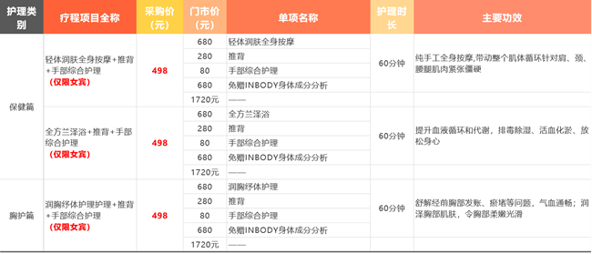 Z尊享汇 美容SPA固定套餐权益 使用说明 Z尊享汇 美容SPA固定套餐权益 使用说明