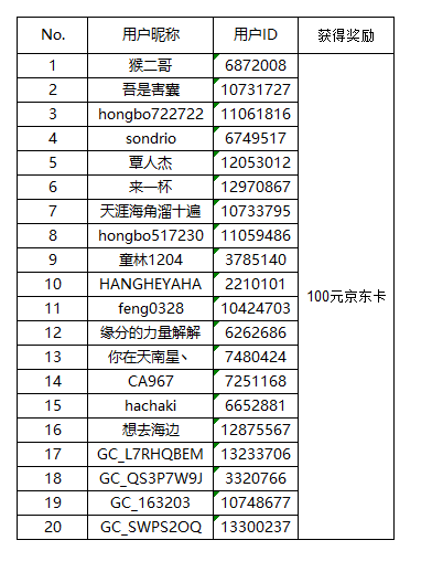 【开奖】双11晒单活动全面开启 内含新用户福利