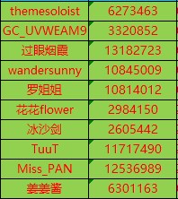 已开奖秋季运动-30公里挑战赛 ——天冷也不怕，一起运动吧