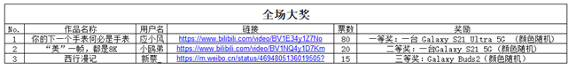 【开奖】星鲜创造营第十二期