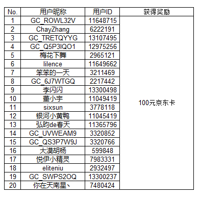 【开奖】晒出与Bixby的一天,将有机会赢取100元京东购物卡 【开奖】晒出与Bixby的一天,将有机会赢取100元京东购物卡