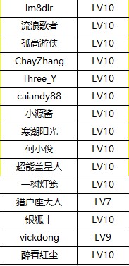 名单公布【星粉体验团】Galaxy Z系列手机评测招募