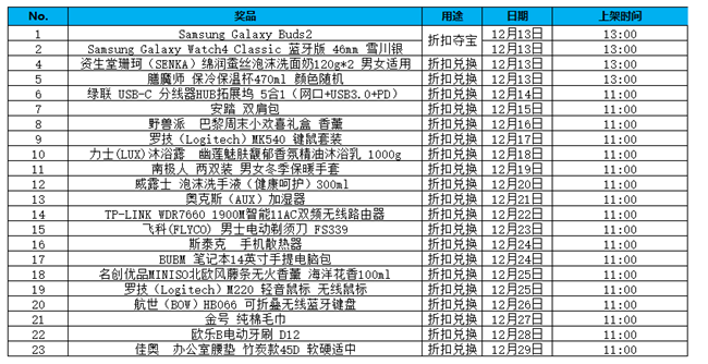 星币兑换福利的机会来啦 12月星币商城兑换开启