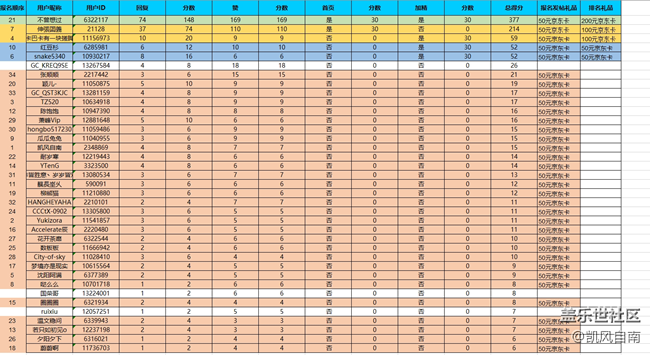 沈阳星部落线上——【再见2021】活动公示贴