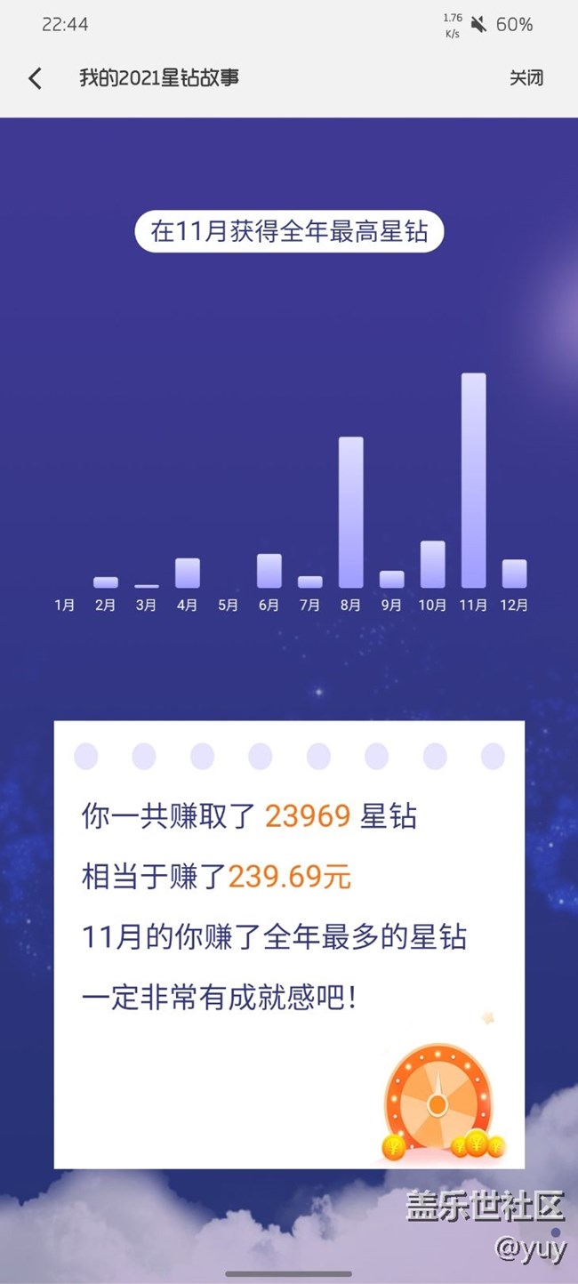 领了2000多