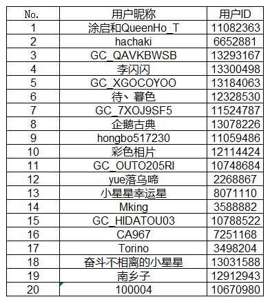 【开奖】秀出你的The New Bixby快捷命令 赢100元京东卡