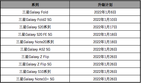 关于One UI 4.0 FOTA 系统升级计划