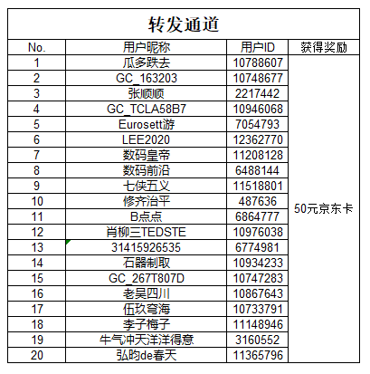【开奖】Show出精彩冬季活动开启 快来赢取京东卡福利哦