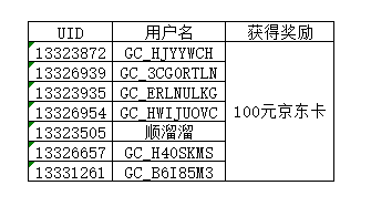 【开奖】邀请小伙伴加入盖乐世社区  双双有机会赢好礼