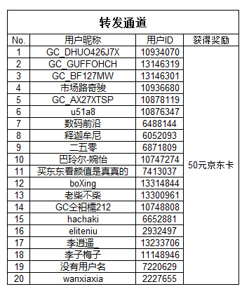 【开奖】欢乐圣诞节活动开启  快来秀创作赢京东卡啦