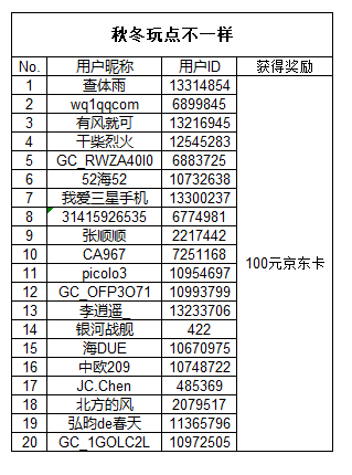 【开奖】Show出精彩冬季活动开启 快来赢取京东卡福利哦