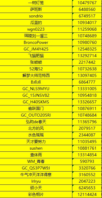 已开奖难忘2021摄影大赛-晒出2021你最难忘的照片