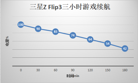 【Galaxy Z系列手机星粉体验团】三星Z Flip3轻体验